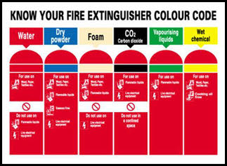 Fire Extinguisher Chart Uk